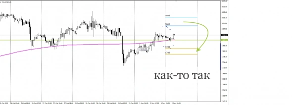 XAUUSD