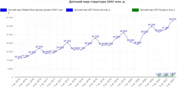 Техосмотр 17.10.2021 Зачем все это, когда есть Газпром? Пробую найти идеи на уровне легендарного монополиста.