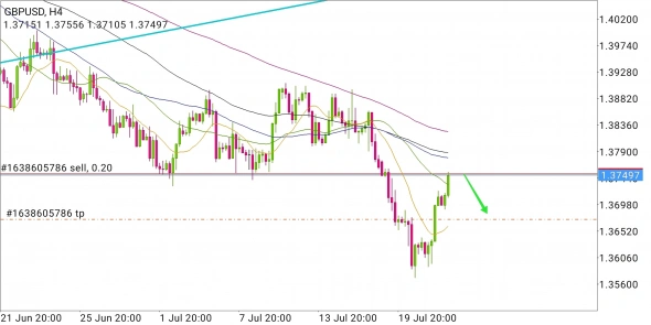 GBP/USD - болтанка на состоявшемся развороте