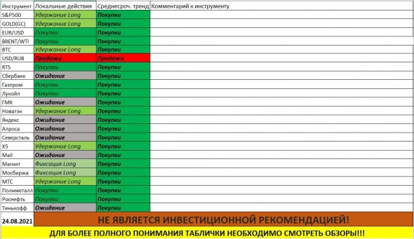 Лонгуют все, под ВИА "ПОЮЩИЕ СЕРДЕЦ ФРС"