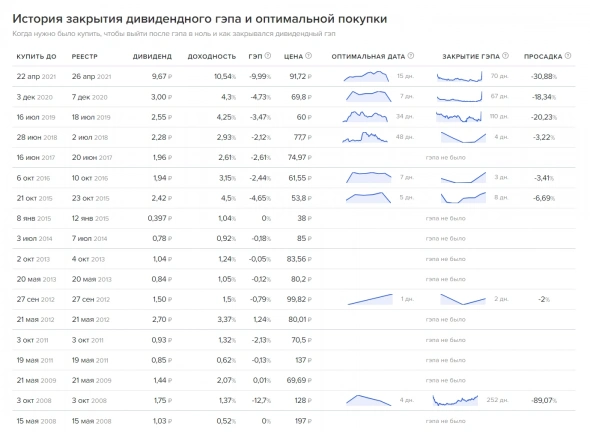 ТМК утвердили дивиденды по итогам 6 мес. 2021 г.