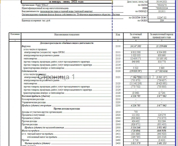 Прибыль ТГК-2 1 п/г РСБУ +17% г/г