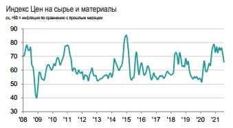 Августовский PMI обрабатывающих отраслей РФ упал до минимума с ноября 20 г на  фоне слабого спроса