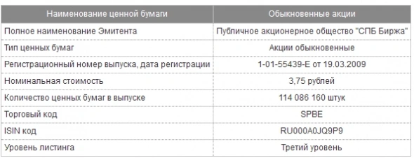 Торги акциями СПБ Биржа на Мосбирже начнутся 19 ноября