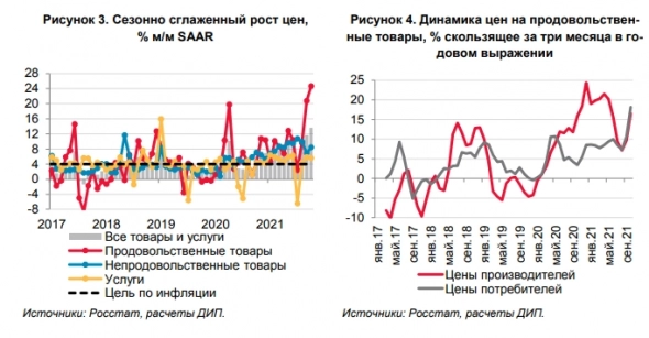 Инфляционное давление остается повышенным, рост экономики будет продолжаться — обзор ЦБ