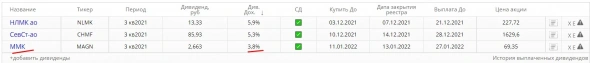 📉ММК падает на 2% после рекомендации дивидендов