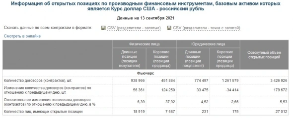 Мертвой хваткой РУБЛЬ вгрызается в евро и доллар