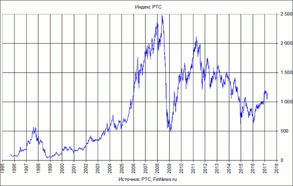 Кризис 2008 года