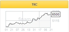 TCS Group может предложить конкурентный продукт в сфере ипотечного кредитования - Sberbank CIB