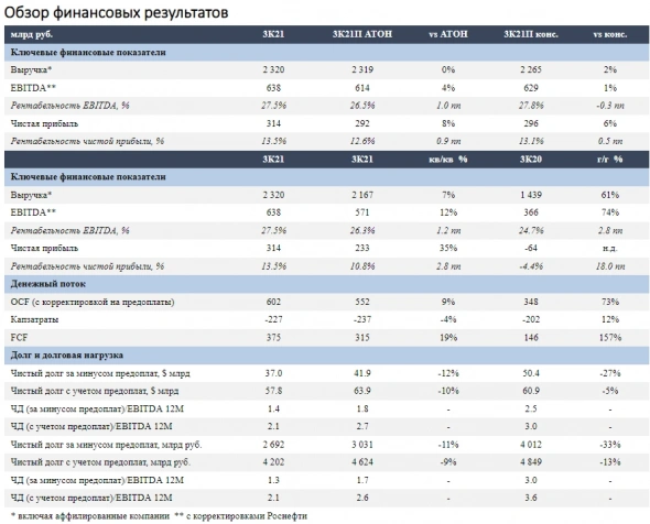 Ключевой проект роста для Роснефти - Восток Ойл - Атон