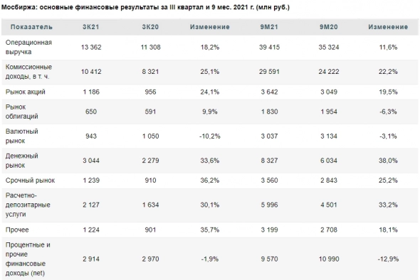 Акции Мосбиржи интересны для покупки после просадки - Финам