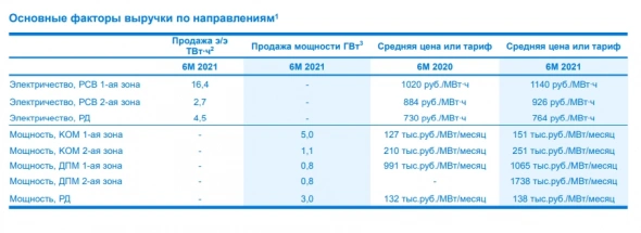 Интер РАО – вскрытие кубышки