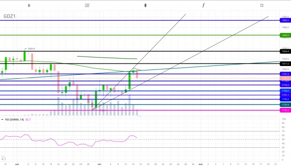 COMEX: GC / GOLD / GOLD-12.21 GDZ1 / GOLD-3.22 GDH2 /