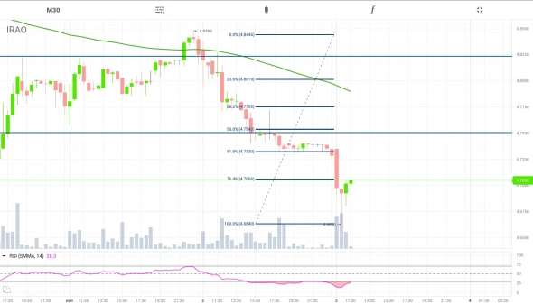 MOEX: #IRAO выкупил пролив весь, теперь то уж...