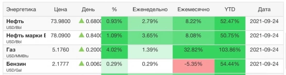 Пожелаем европейцам здоровья и сибирских морозов.