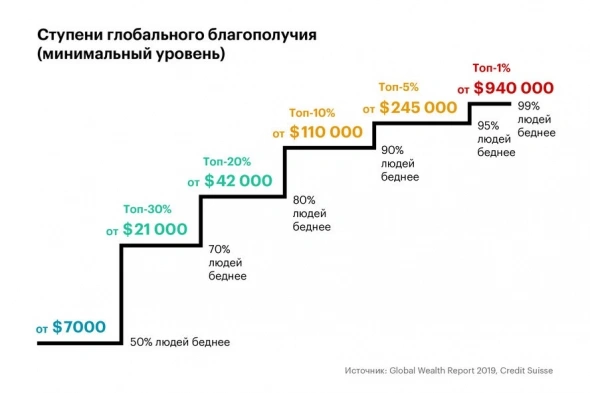 Статистика 2019