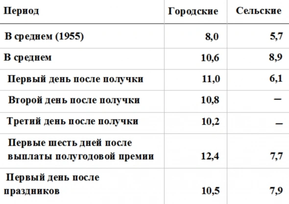 Прощай, нищета!