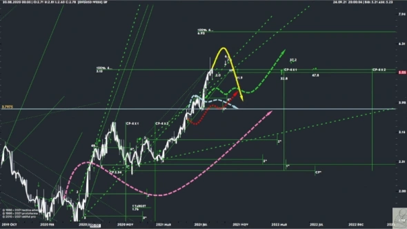 COVID19, CL, USDRUB, NG, UUUU.AMEX, SILV.FORTS.Z2021, SP, BTCUSD, DOGEUSD, ETHUSD, BNBUSD, XRPBTC