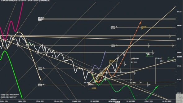 COVID19, CL, USDRUB, NG, UUUU.AMEX, SILV.FORTS.Z2021, SP, BTCUSD, DOGEUSD, ETHUSD, BNBUSD, XRPBTC