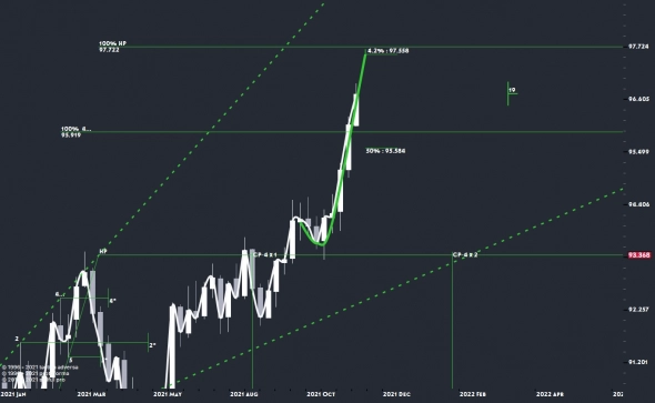 COVID19,BNTX (Biontech),MRK (Merck), MRNA (Moderna), NVAX (Novavax),PFE (Pfizer), DX,USDRUB,XAGUSD,BTCUSD