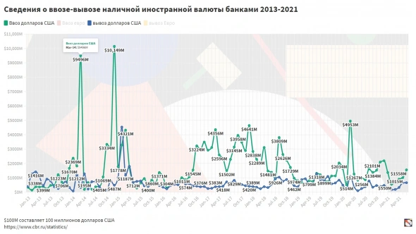 ввоз вывоз долларов