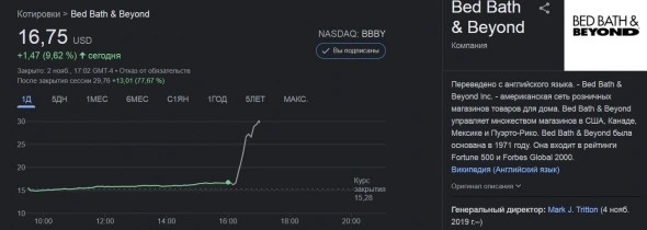 bbby 2.11.21 после закрытия биржи