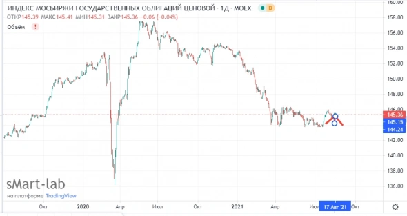 Вчера случился Дефолт Российской Федерации