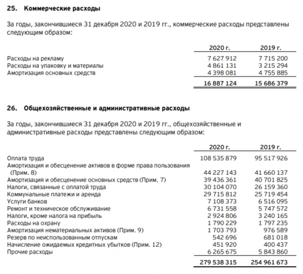 Методичка по фундаментальному анализу (3/5)