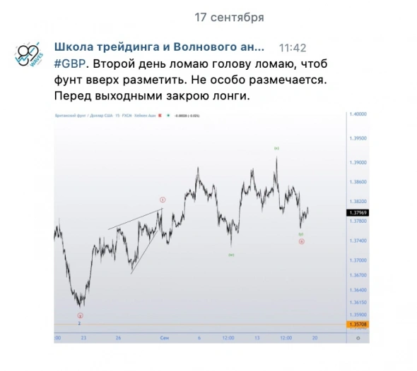 Фунт. Лонг (пирамида) месячной давности закрыт в неплохом плюсе