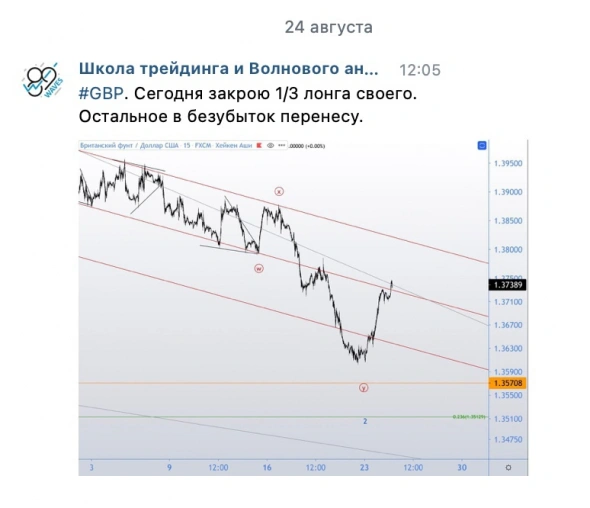 Фунт. Лонг (пирамида) месячной давности закрыт в неплохом плюсе