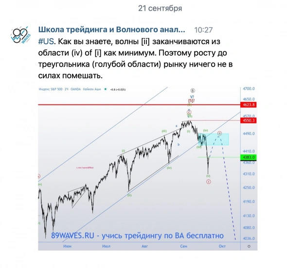 S&P500. Падение по плану и расписанию