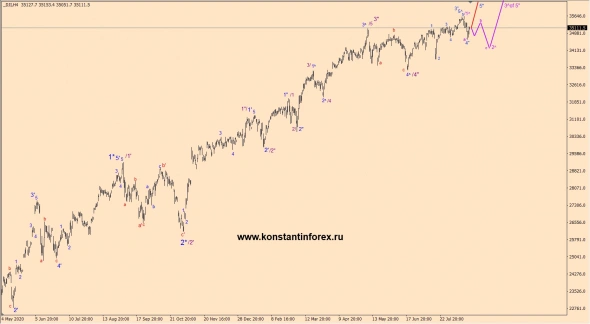 22.08.2021 — Dow Jones