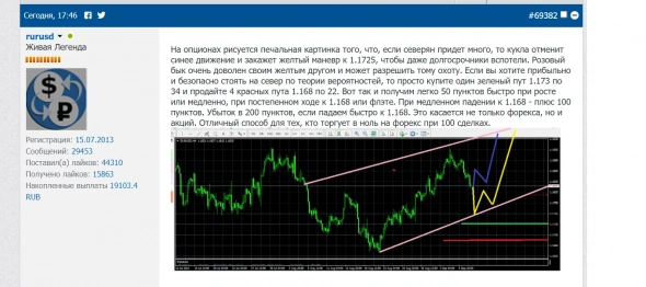 если вы при 100 сделках в трейдинге выходите только в ноль, то вот вам прибыльные стратегии