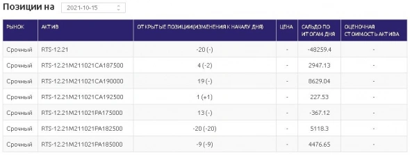 иГРЫрАЗУМа 2021. Подводим итоги 4-ех недель управления опционным портфелем активов для Алексея.