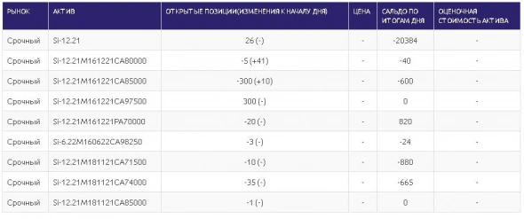 иГРЫрАЗУМа 2021. Подводим итоги 5-ти недель управления опционным портфелем активов для Алексея.