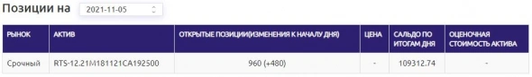 Слил 1 млн.руб на лотерейных билетах.