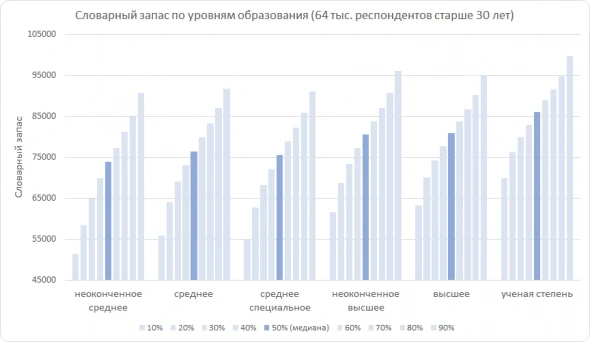 "Паушальный" и итоги октября 2021 года