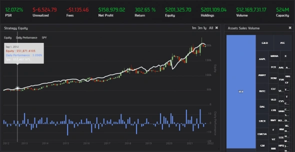 Покупка акций с высоким p/e VS низким p/e