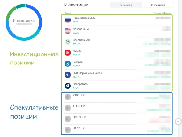 Обзор портфеля "Июль 2021". Страх и ненависть в американском нефтегазе.