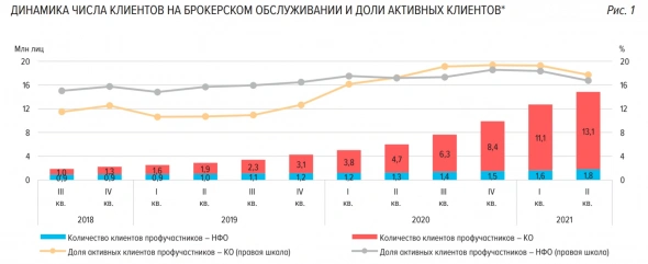 ЦБ раскрыл статистику по физлицам на бирже. Отражение российской действительности в обзоре регулятора. Выжимка из документа.