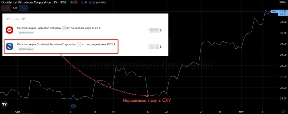 Обзор портфеля "Сентябрь 2021". Нефтегаз наконец-то переходит в рост, а я готовлюсь к переезду.