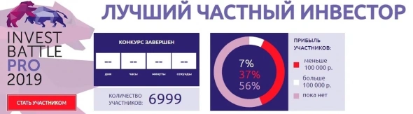 На ЛЧИ 2021 потеряли деньги уже 54% участников