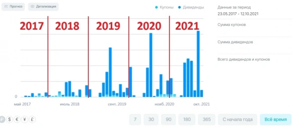 Как я вышел на пенсию в 2032 году. Часть 4-2