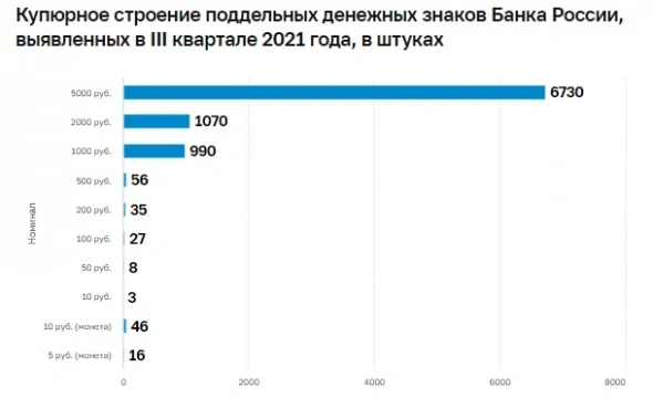 Подделка денег вышла на новый уровень