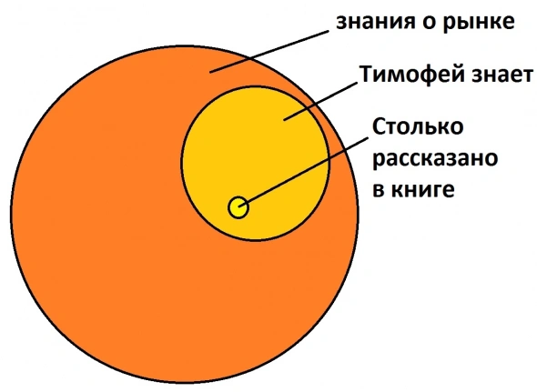 Разумная книга оскверняющая ожидания читателя