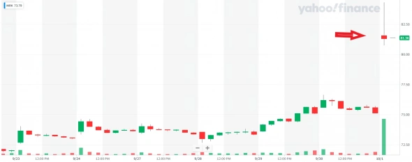 📈Акции Merck взлетели на 10% после успешных испытаний таблетки от Covid