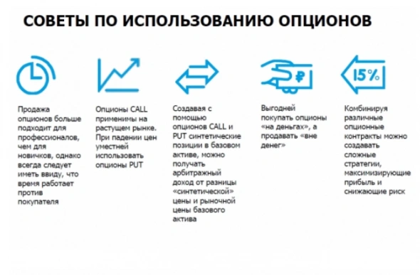 Новичкам. Опционы. Базовые стратегии.