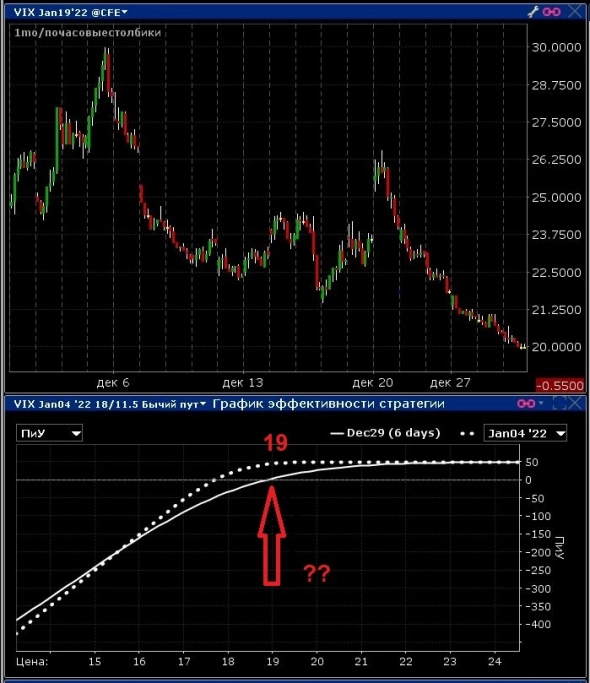 Вопрос по специфике расчетов опционов на VIX