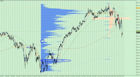 Два факта в пользу падения S&P 500