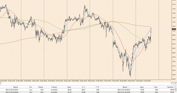 Нефть, среднесрок, вариант вверх